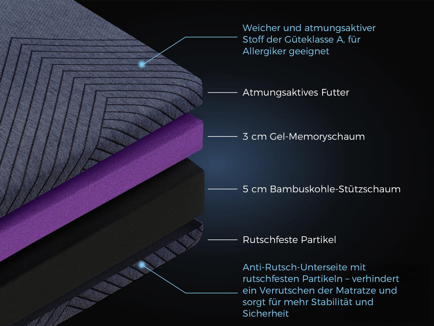 CHICASA Topper, Gel Topper, 8 cm, 7-Zone Cold Foam Topper H2 and H3, Mattress and Topper in One, Lightweight and Versatile, 90x200 cm, Comfortable for Home and Travel