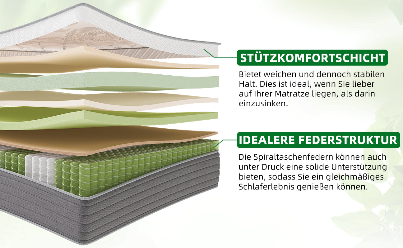 CHICASA Mattress, 22/25 cm, Pocket Spring Mattress, 7-Zone, HR Cold Foam, OEKO-TEX Certified, Anti-Allergic