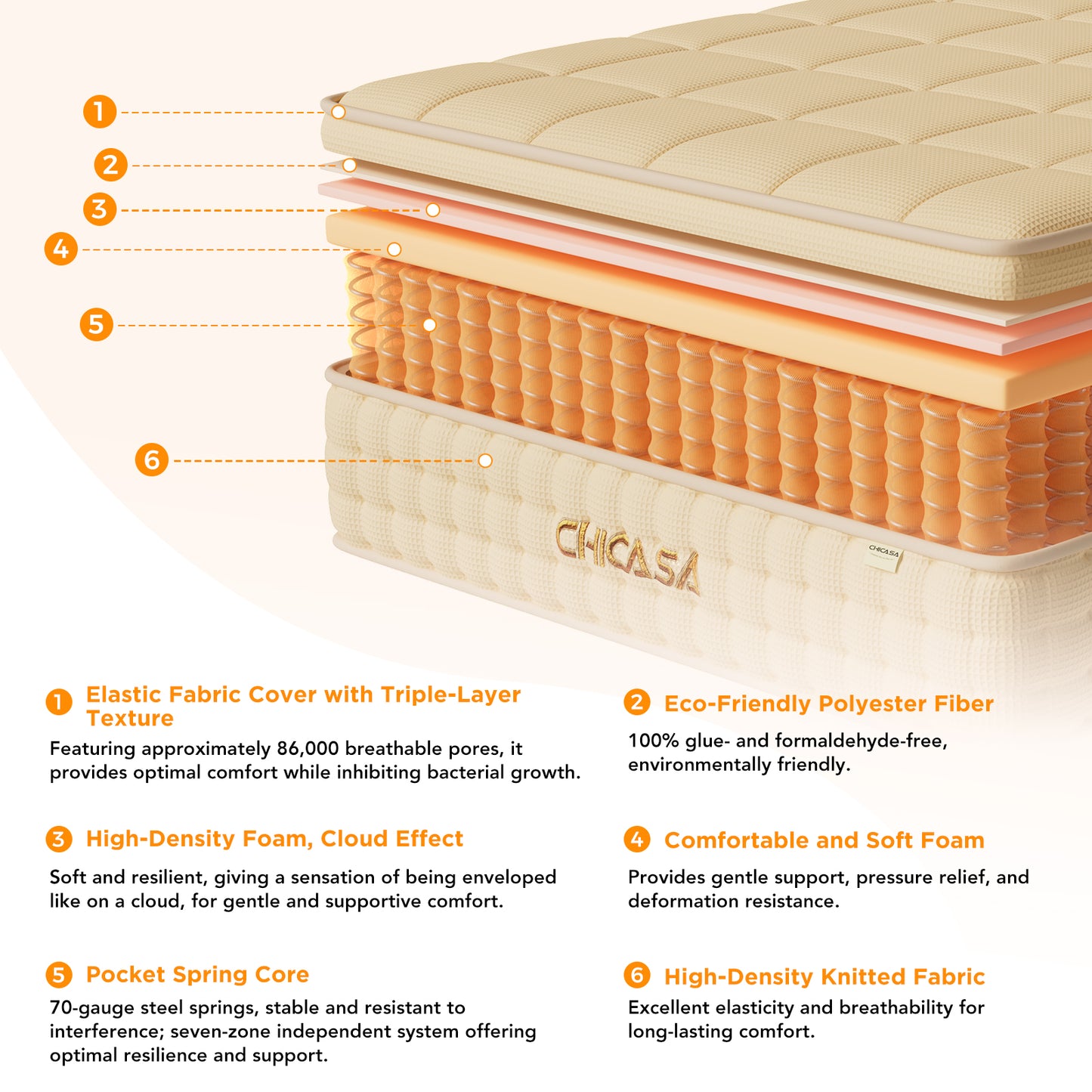 CHICASA Mattress 90x200 cm, 25 cm height, 9-zone pocket spring, HR cold foam, H3 firmness, orthopedic, OEKO-TEX certified, anti-allergic, waffle fabric cover