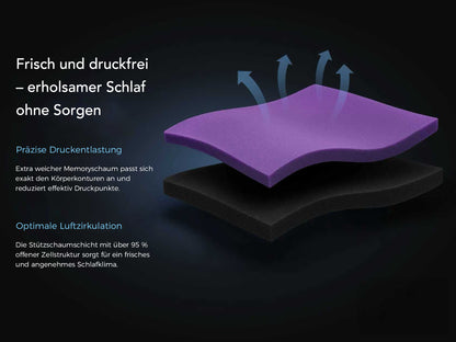 CHICASA Topper, Gel Topper, 8 cm, 7-Zone Cold Foam Topper H2 and H3, Mattress and Topper in One, Lightweight and Versatile, 90x200 cm, Comfortable for Home and Travel
