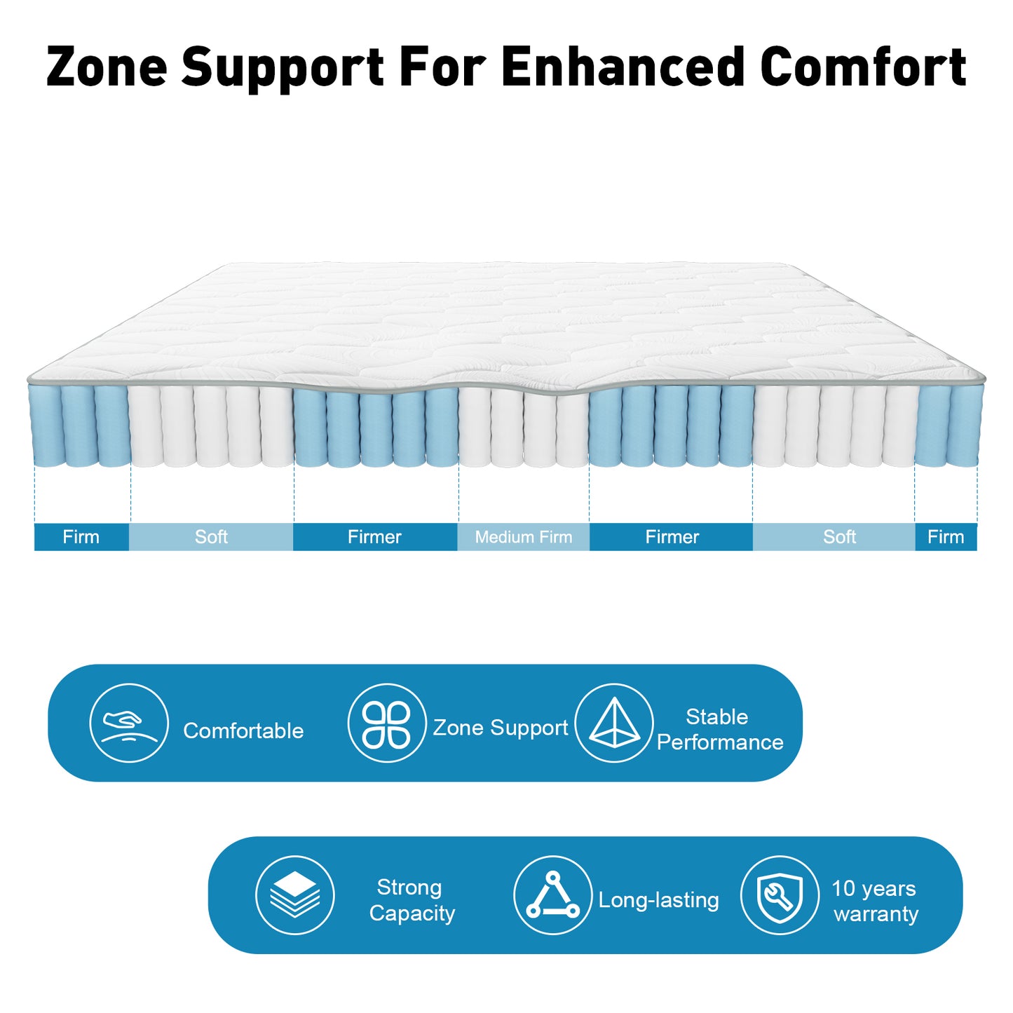 Pocket Spring Mattress – Luxury Mattress – 7-Zone Innerspring Mattress – High Comfort – 10 Layers