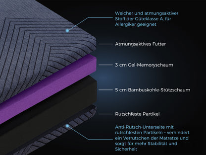 CHICASA Topper, Gel Topper, 8 cm, 7-Zone Cold Foam Topper H2 and H3, Mattress and Topper in One, Lightweight and Versatile, 90x200 cm, Comfortable for Home and Travel