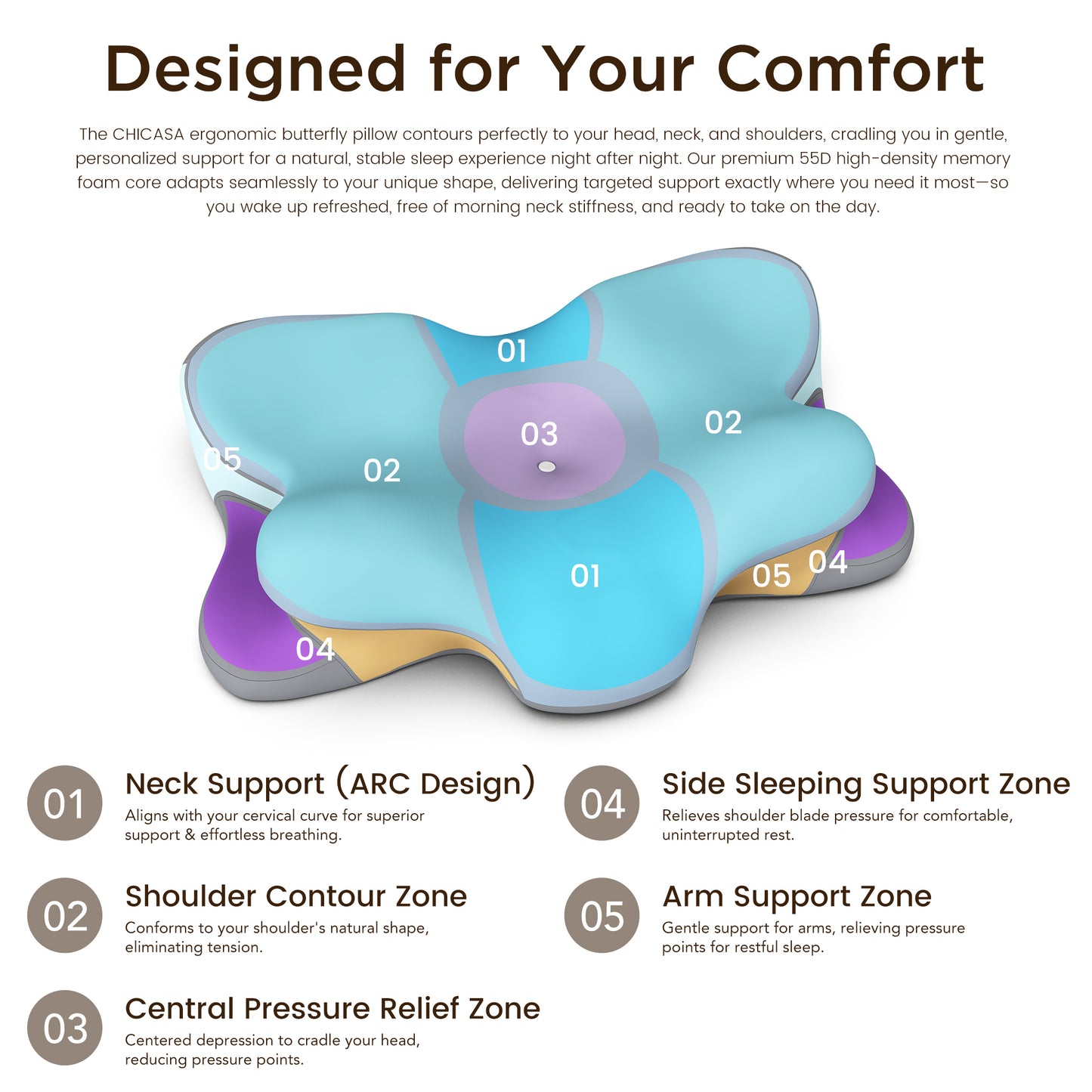 CHICASA 5-Zone Cervical Memory Pillow | 55D Slow Rebound Neck Support Pillow with Removable Cover & Dual Height for Travel